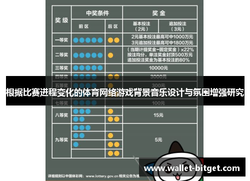 根据比赛进程变化的体育网络游戏背景音乐设计与氛围增强研究