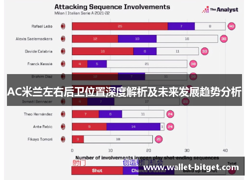 AC米兰左右后卫位置深度解析及未来发展趋势分析